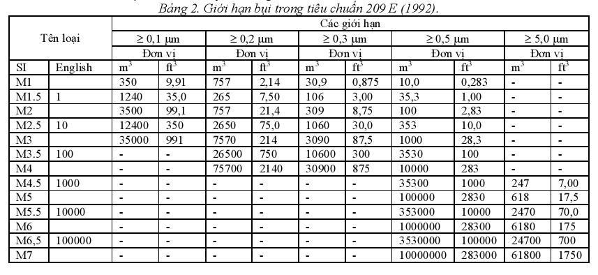 tieu-chuan-phong-sach 5.jpg (82 KB)